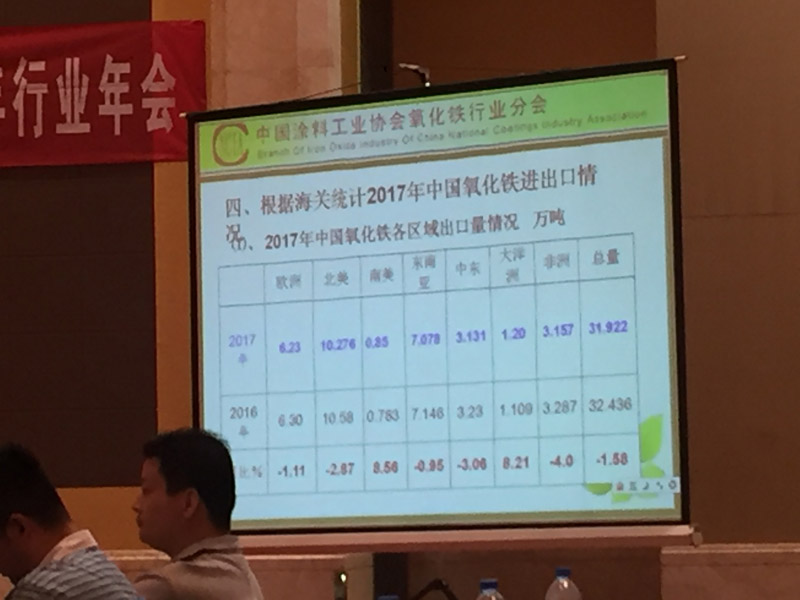 范群干燥公司參加“中國涂料工業協會氧化鐵行業分會 2018年